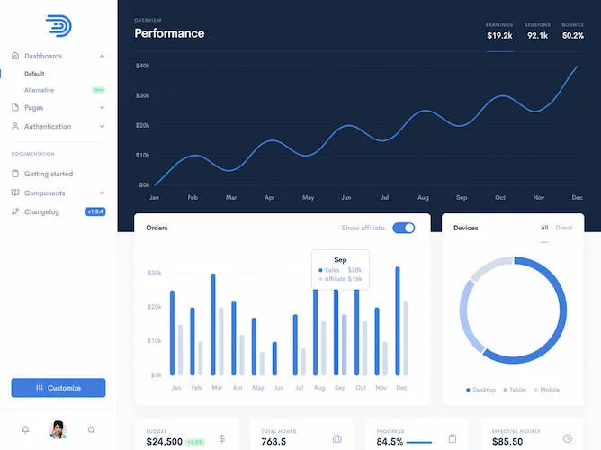 Laravel Admin Panel